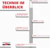 Product technical specifications and branding. Produktbild-Vorschau