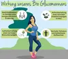 Vegavero Glucomannan  | 90 Kapseln | Konjak Extrakt | mit Produktbild-Vorschau 4