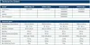 A table of technical data for different sizes of a product, likely a rollator. Produktbild-Vorschau