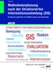 Maßnahmenplanung nach der Strukturierten Produktbild-Vorschau 1