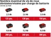 Einhell IMPAXXO 18/230 Clé à chocs sans fil Voir les images du produit 28
