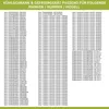 A list of brands, model numbers, and part numbers for refrigerators and freezers. Produktbild-Vorschau