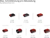 Einhell Akku-Astsäge GE-GS 18/150 Li-Solo 18V inkl- 2 kwb + Produktbild-Vorschau 4