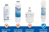 A collage of four different water filters with compatibility information and checkmarks/crosses indicating compatibility. Náhled obrázku produktu