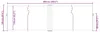 vidaXL Store latéral extensible blanc crème 120 x 600 cm Voir les images du produit 8