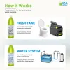 IZAEFFECT Water Hygiene Set – 2-dielna kompletná súprava Náhľad obrázku produktu 2