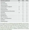 3x obličejová maska FFP3 ventil obličejové masky 3M™ Aura™ Náhled obrázku produktu 3