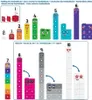 Zabawny zestaw matematyczny - bloki liczbowe od 1 do 10 Podgląd zdjęcia produktu 4