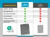 A comparison table showing features of a product from 'Zollner' versus 'Other Manufacturers'. Produktbild-Vorschau