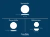 Diagrams showing the dimensions of different types of plates and bowls from the CreaTable brand. Produktbild-Vorschau