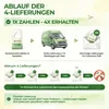 Schlupfwespen gegen Kleidermotten, 1 Karte x 4 Lieferung Produktbild-Vorschau 5