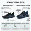 Rutschfeste Uni Barfußschuhe für Damen und Herren, Produktbild-Vorschau 4