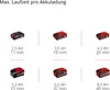 Einhell TC-VC 18/15 Li-Solo 15 L Aspiratore per fusti Anteprima dell’immagine prodotto 26
