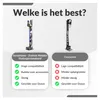 SensaHome - Stabilní kovový stojan na vysavač Dyson a Dyson Náhled obrázku produktu 2