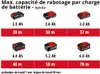 Einhell TE-PL 18/82 Li-Solo Rabot à batterie Voir les images du produit 12