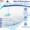 A diagram illustrating the 6 layers of an incontinence pad, with liquid being poured onto it to demonstrate absorbency. Text highlights features like quick absorption, dry feel, and odor control. Produktbild-Vorschau