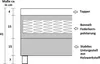 Boxspringbett Boxbett Glenn 2 Hotelbett 140x200 Produktbild-Vorschau 3