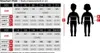 A size chart for children's clothing, showing measurements in cm for different sizes and ages. Anteprima dell’immagine prodotto