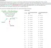 A size chart for dog coats with a diagram showing where to measure. Produktbild-Vorschau