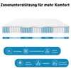 A diagram of a mattress showing its layered construction and support zones, along with feature callouts. Produktbild-Vorschau