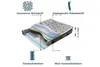 A cutaway view of a mattress showing its internal layers and construction, with labels pointing to different components. Produktbild-Vorschau