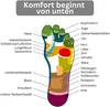 COOL-i® Magnetische Akupressur-Einlegesohlen – Produktbild-Vorschau 6