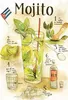 vianmo Holzschild 18x12 cm Mojito Rum suco de limão Agua Produktbild-Vorschau 1