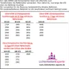 A table showing the lifespan of LED components with different numbers of LEDs and battery types, along with a logo and website address. Podgląd zdjęcia produktu