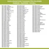 A list of washing machine models compatible with certain products. Produktbild-Vorschau