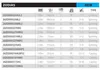 Shimano 26Zodias, canne spinning, 2,29 m (7'6"), puissance Voir les images du produit 9
