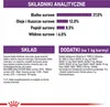 A product information graphic showing analytical ingredients and composition details for pet food. Náhled obrázku produktu