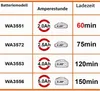 WORX WA3601, Súprava batérie a nabíjačky, Lithium-ion Náhľad obrázku produktu 12