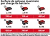 Einhell Power X-Change Tondeuse à gazon sans fil RASARRO Voir les images du produit 5