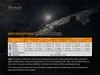 Fenix HM65R, Čelovka, Černá, Oranžová, 2 m, IP68, 50 lm, Náhled obrázku produktu 3