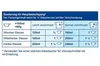 Hoffmanns Gardinen Waschmittel 660g - Wäscht strahlend weiß Produktbild-Vorschau 16