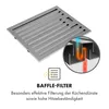 A diagram illustrating the function of a baffle filter in a range hood, alongside a close-up of the filter itself. Produktbild-Vorschau