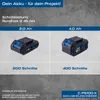 Scheppach Akku Gehölzschneider C-PS100-X Set S - 127mm Produktbild-Vorschau 11