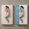 Topper 180x200cm - 7-Zonen Matratzentopper -5,5cm Produktbild-Vorschau 3