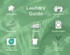 A laundry guide with icons and text explaining product features. Produktbild-Vorschau