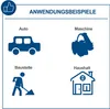 Marketing image showing application examples for a product. Anteprima dell’immagine prodotto