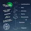 Briloner Serina Mini Mini LED Tischlampe kabellos IP44, 2er Produktbild-Vorschau 9