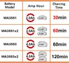 WORX WA3883 Dual-Ladegerät für 20V Akkus – Schnell und Produktbild-Vorschau 10