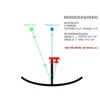 Inverto IDLU-UWT110-CUO1O-32PP, Unicable II Cascadable Produktbild-Vorschau 9