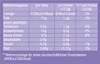 Jacobs Milka Cappuccino Choco Nuss aromatisiertes Produktbild-Vorschau 2