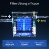 SunSunCBF-350 filtro per laghetti fino a 12000L volume del Anteprima dell’immagine prodotto 11