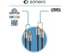 Cavo RCA SONERO, stereo, 15 m, nero Anteprima dell’immagine prodotto 4