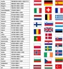 A table listing European countries and their respective standards for EN 16662-1, alongside their national flags. Náhled obrázku produktu