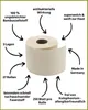 Toilettenpapier oecolife Bambus 1612702 3-lagig 250 Blatt Produktbild-Vorschau 4