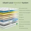 Uliyati Federkernmatratze 7-Zonen, Matratze 90x200cm, Produktbild-Vorschau 5