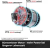 Diagram of a brushless motor with feature callouts. Produktbild-Vorschau
